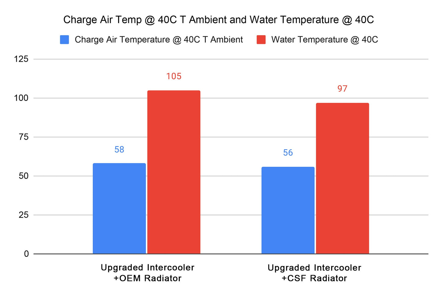Honda Civic FL5 Type R 23+ / Acura Integra Type S 24+ Radiator