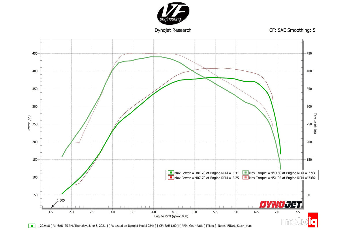 Toyota GR Supra A90/A91 19-21 / BMW G20/G30/G14-16/G29 18-21 B58 Charge Air Cooler Manifold Black