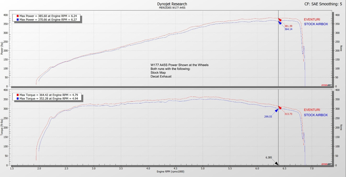 Mercedes A45S CLA45S GLA45 GLB45 AMG Carbon Intake