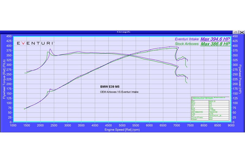 BMW E39 M5 Black Carbon intake