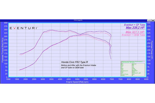 Honda FK2 Civic Type R RHD Carbon intake with upgraded Carbon Tube V2
