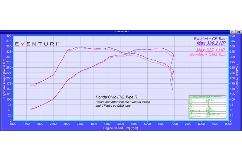 Honda FK2 Civic Type R Carbon Intake with Upgraded Carbon Tube V2