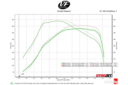 Toyota GR Supra A90/A91 19-21 / BMW G20/G30/G14-16/G29 18-21 B58 Charge Air Cooler Manifold One Stage Finish