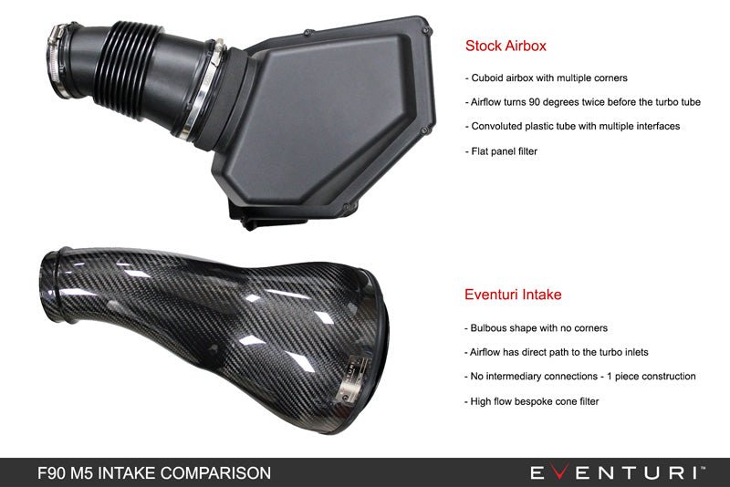 BMW F9X M5/M8 Black Carbon intake with shrouds