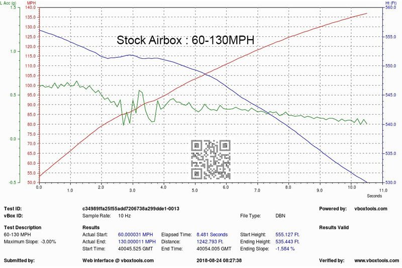 BMW F9X M5/M8 Black Carbon intake with shrouds
