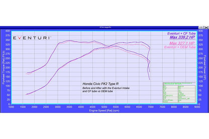 Honda FK2 Civic Type R Carbon Intake with Upgraded Carbon Tube V2