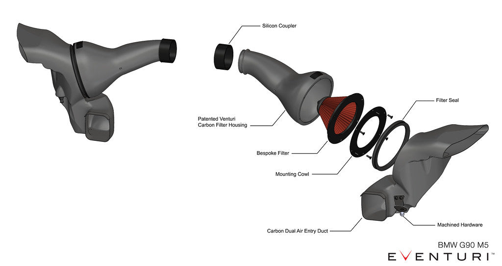 BMW G9X, G90, G99 M5 Carbon Intake