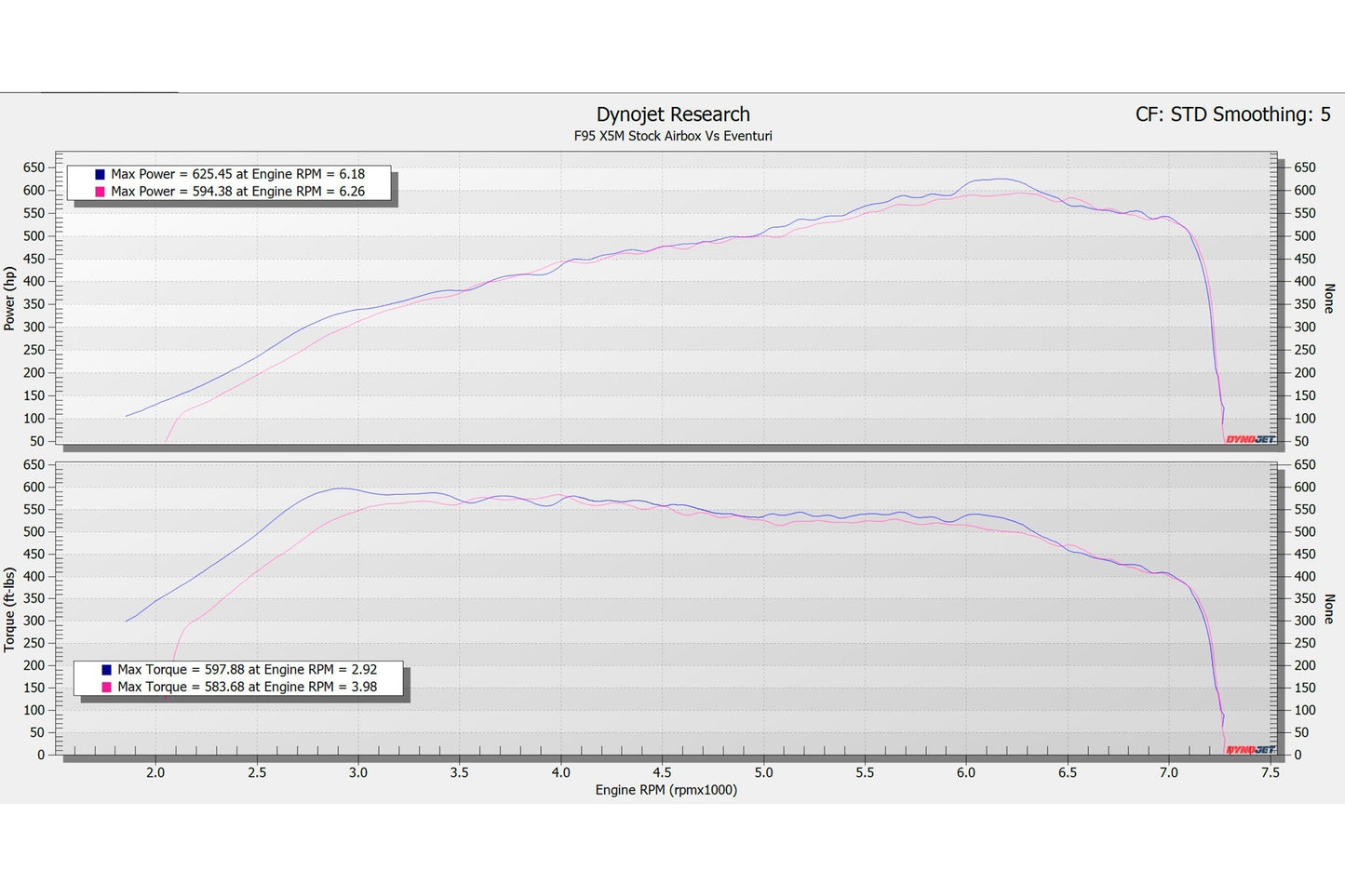 BMW F9X X5M/X6M, G09 XM, X5/X7 M60i Intake System