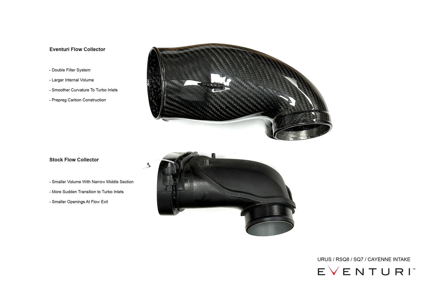 Porsche Cayenne 2025+ / Urus SE 4.0 V8 Twin-Turbo Intake