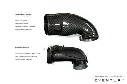 Porsche Cayenne 2025+ / Urus SE 4.0 V8 Twin-Turbo Intake